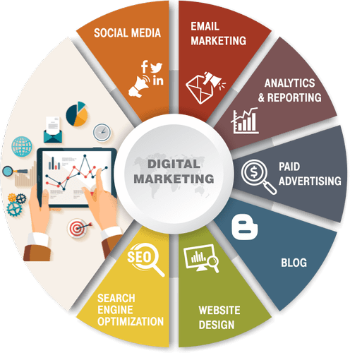 digital marketing agency